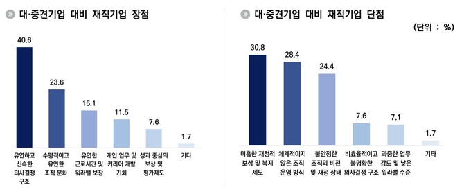 대·중견기업 대비 재직 기업 장·단점 ⓒ 벤처기업협회