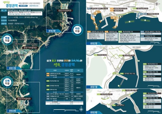 영덕군 경정권역 어촌신활력증진사업 종합계획도. ⓒ 영덕군