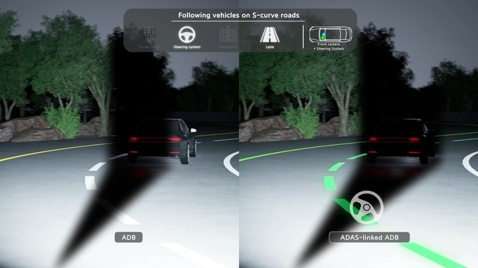 ADAS 연계 ADB 기술은 차량에 탑재된 램프기술과 카메라, 레이더, 조향시스템, 내비게이션의 센서 퓨전을 통한 소프트웨어 솔루션으로 구현된다. ⓒ 현대모비스