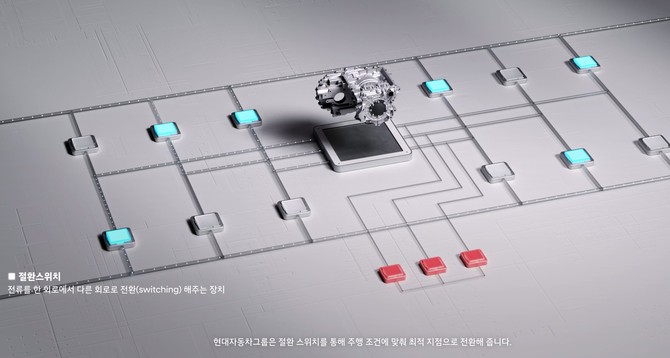 2-스테이지 모터시스템 영상 캡쳐. ⓒ 현대자동차