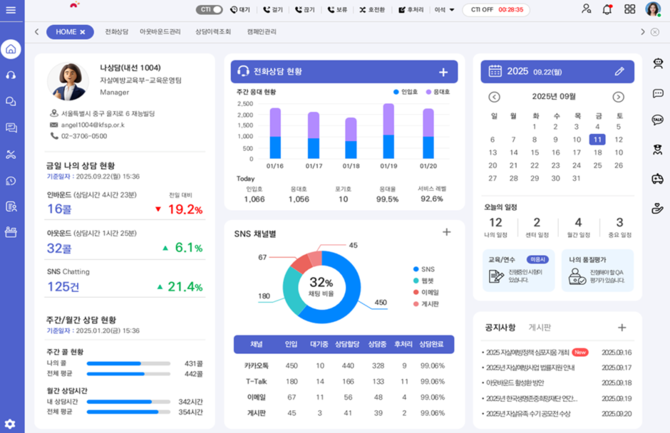 팔레트 3.0은 민간·공공기관을 아우르는 컨택센터 구축 프로그램이다. ⓒ 한국클라우드