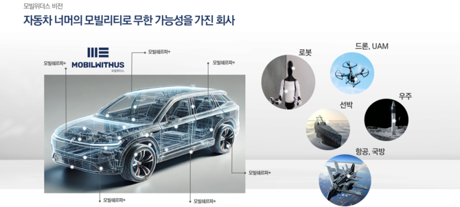 모빌위더스는 차량에서 쌓은 임베디드 보안 노하우를 △중장비 △산업제어 △로봇 △선박 등으로 넓히는 전략을 세웠다. ⓒ 모빌위더스