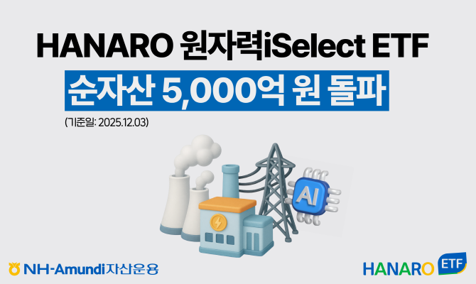 NH-Amundi자산운용은 HANARO 원자력iSelect ETF의 순자산이 상장 후 처음으로 5000억원을 돌파했다고 밝혔다. ⓒ NH-Amundi자산운용
