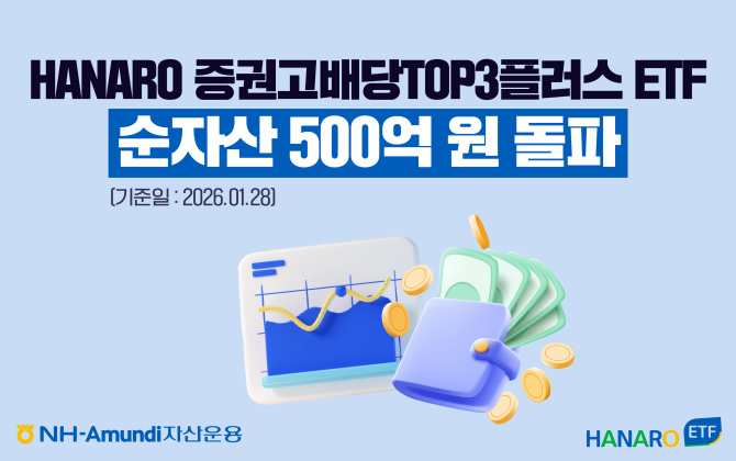NH-Amundi자산운용은 국내 주요 증권주에 투자하는 'HANARO 증권고배당TOP3플러스 ETF'의 순자산총액이 500억원을 돌파했다고 밝혔다. ⓒ NH-Amundi자산운용