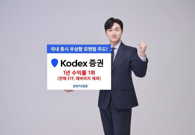 삼성자산운용은 국내 대표 증권 업종 ETF인 'KODEX 증권 ETF'의 최근 1년 수익률이 292.8%를 기록하며, 레버리지형을 제외한 전체 ETF 중 1위에 올랐다고 밝혔다. ⓒ 삼성자산운용