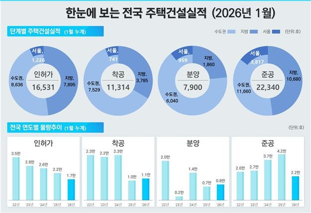Ⓒ 국토교통부