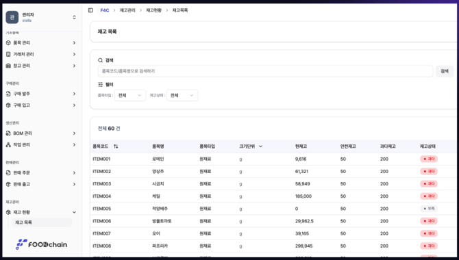 실시간 재고 추적 가능 시스템 화면. ⓒ 퓨처센스