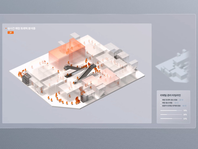 갤러리아 백화점 내 고객 패턴 등을 분석하는 장면. ⓒ 한화갤러리아