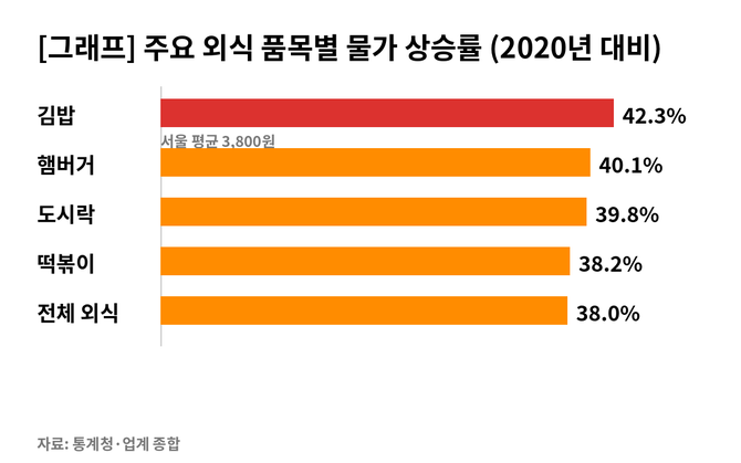 ⓒ 챗GPT 생성 그래프