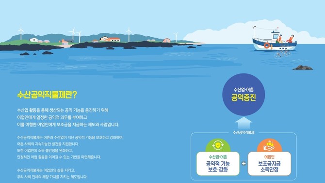 2026 수산공익직불제 가이드북 내지. ⓒ 한국어촌어항공단