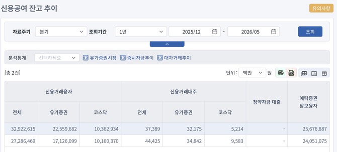 © 금융투자협회 갈무리