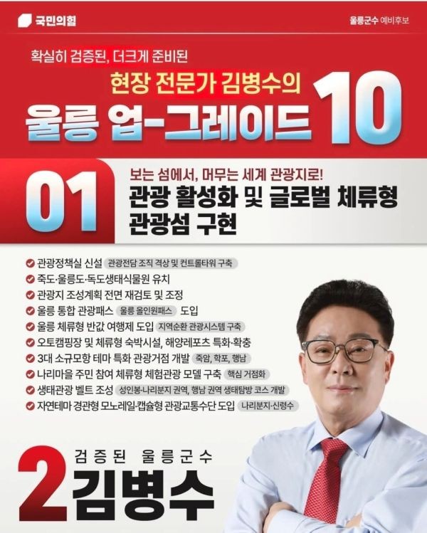 김병수 울릉군수 후보가 울릉도 관광 활성화 및 글로벌 체류형 관광섬 구현을 위한 '울릉 업-그레이드 10' 공약을 제시했다. ⓒ 김병수 후보 페이스북 캡처