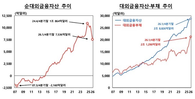 © 한국은행