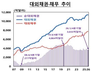 © 한국은행