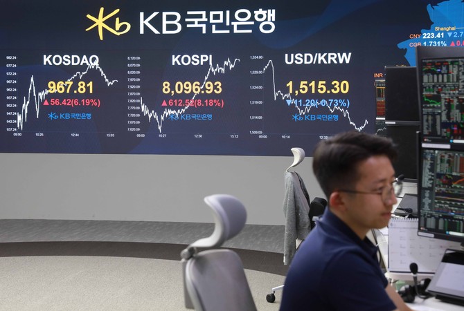 이날 코스피는 612.52p(8.18%) 오른 8096.93에, 코스닥은 56.42p(6.19%) 상승한 967.81에 장을 마감했다. ⓒ KB국민은행