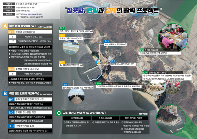 장곳항 어촌신활력증진사업 사업내용 사진. ⓒ 한국어촌어항공단