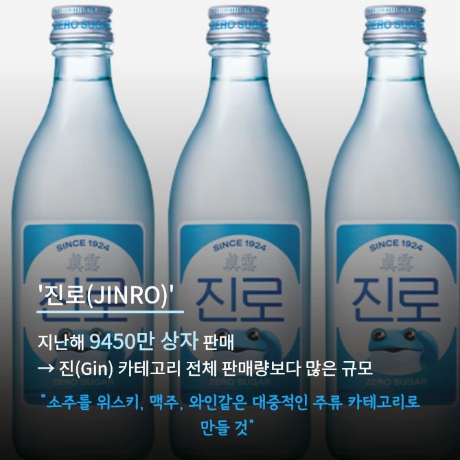 진로(JINRO) 제품 이미지. Ⓒ 하이트진로 홈페이지 캡처