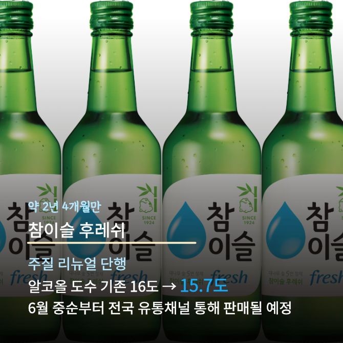 참이슬 후레쉬 제품 이미지. Ⓒ 하이트진로