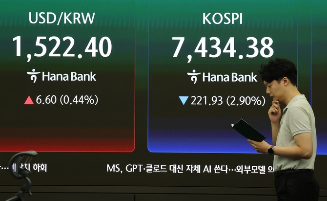 코스피와 코스닥 시장이 급락세를 보이며 모두 매도 사이드카가 발동됐다. ⓒ 연합뉴스