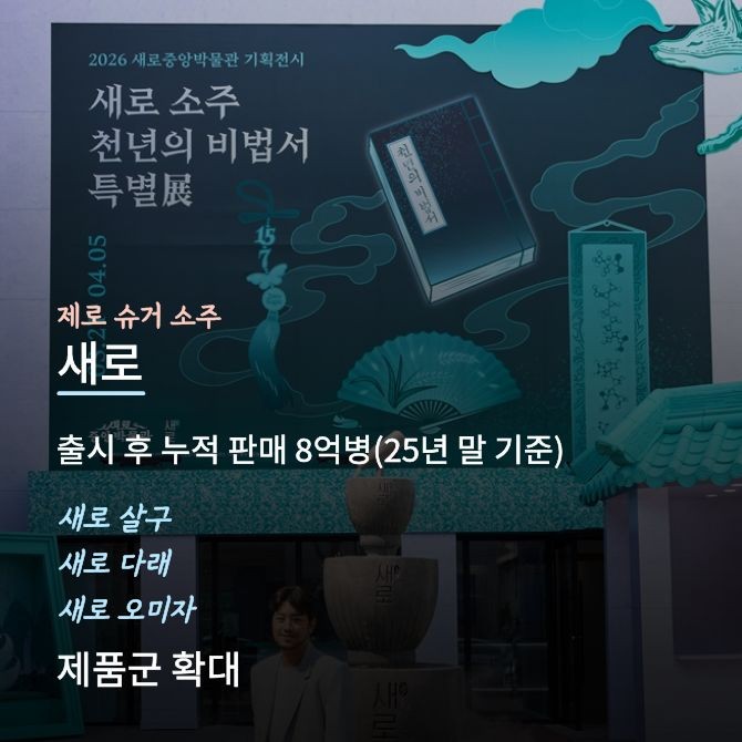 새로중앙박물관_1. Ⓒ 롯데칠성음료