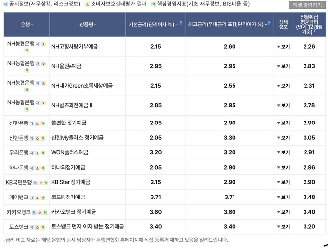 © 은행연합회 소비자포털 정기예금 금리 화면 갈무리