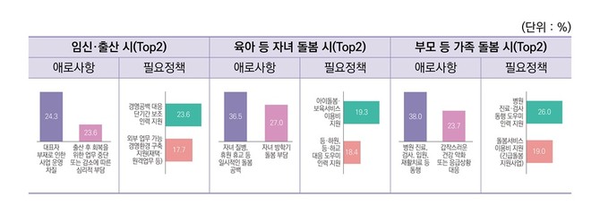 여성기업인들 중 24.3%는 '대표자 부재로 인한 사업 운영 차질'을 가장 큰 애로사항으로 꼽았다. ⓒ 여성경제연구소