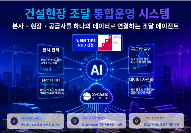 공새로는 올해 7월 '딥테크 팁스' 후속 트랙에 최종 선정됐다. ⓒ 공새로
