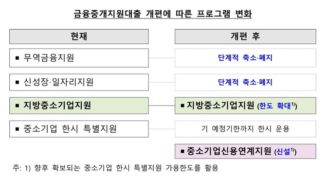 © 한국은행