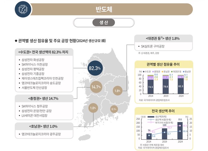 © 한국은행