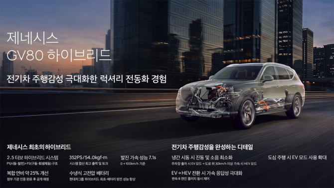 GV80 2.5 터보 하이브리드 시스템. ⓒ 제네시스 브랜드