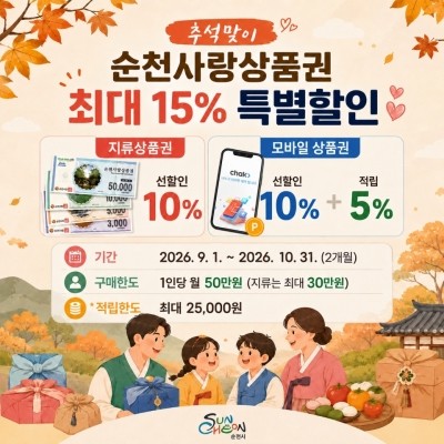 순천시는 순천사랑상품권의 할인율을 평상시 10%, 명절 등 특정 기간에는 15%까지 적용한다. ⓒ 순천시