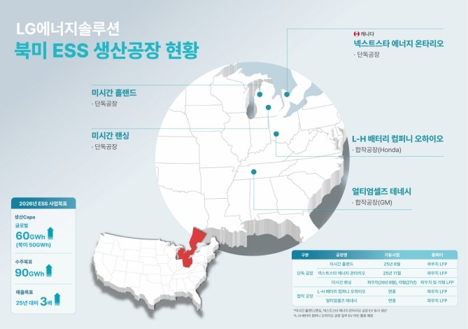 LG에너지솔루션 북미 ESS 생산공장 현황. ⓒ LG에너지솔루션