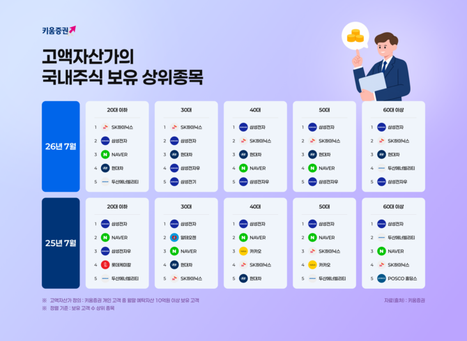 ⓒ 키움증권