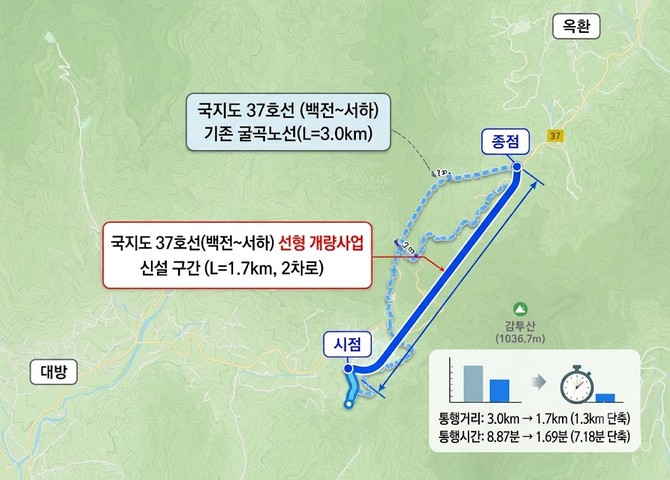 함양 백전~서하 국지도37호선 예타 통과. = 강경우 기자