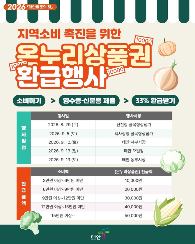온누리상품권 환급행사 포스터. ⓒ 태안군