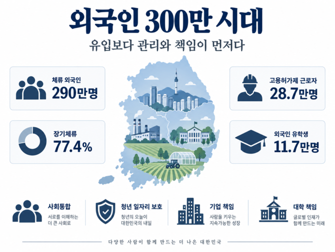 대한민국 체류 외국인 300만명 시대 눈앞. ⓒ 프라임경제
