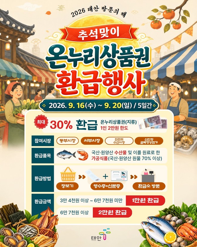 추석 맞이 온누리상품권 환급행사 포스터. ⓒ 태안군