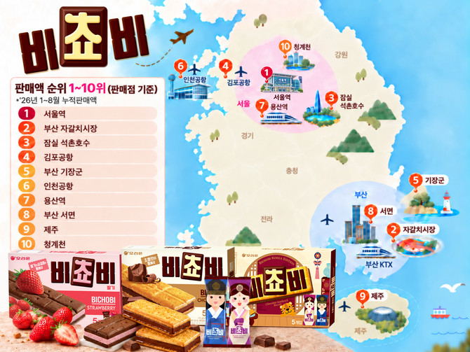 오리온 비쵸비 매출 상위 10개 판매처 지도. ⓒ 오리온