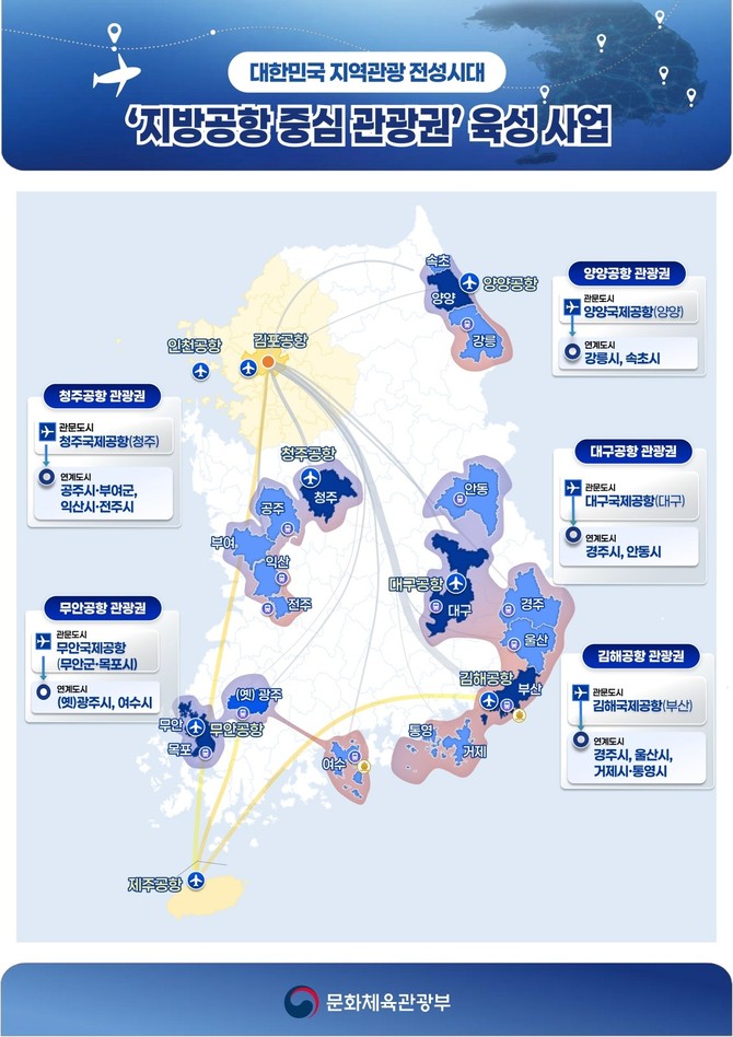 지방공항 중심 5대 관광권 연계도시. ⓒ 부여군