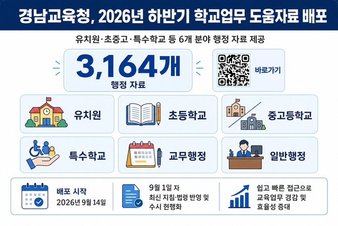 2026년 하반기 학교업무 도움자료. ⓒ 경남교육청