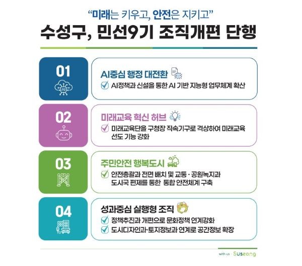수성구 민선9기 조직개편 단행 핵심 내용. ⓒ 대구 수성구