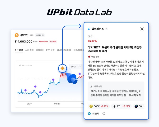 개별 자산의 가격 변동에 대한 AI 분석 내용을 확인할 수 있는 '업트레이스'. ⓒ 두나무