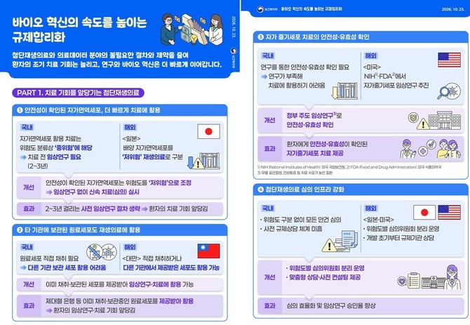 © 보건복지부