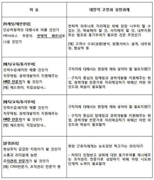  자기주도적 OS 경력관리 실행과제. ⓒ 프라임경제
