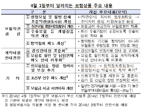 ⓒ 금융감독원