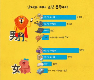  ⓒ 옥션