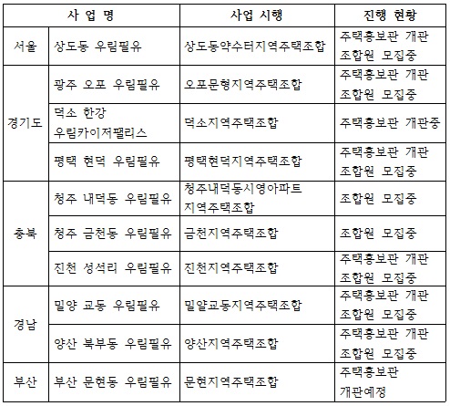  지역주택조합사업 참여현황(시공예정 포함). ⓒ 우림건설