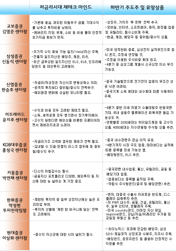  ⓒ 프라임경제