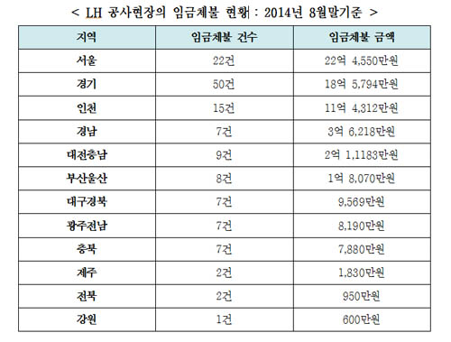  ⓒ오병윤 의원실