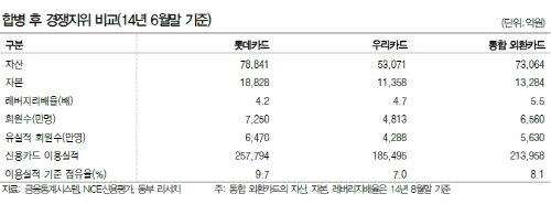 ⓒ 동부증권